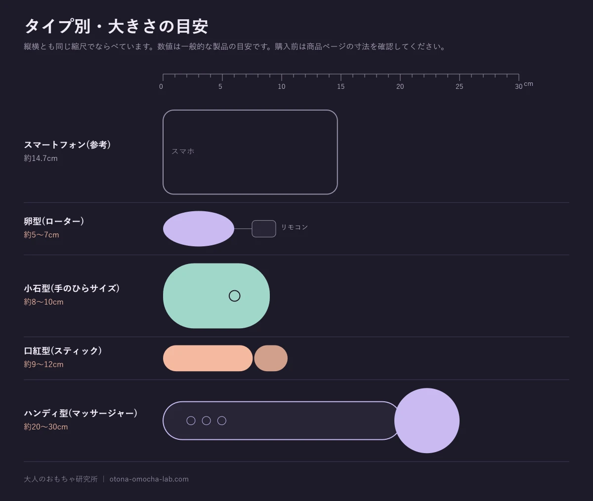 タイプ別の大きさの目安