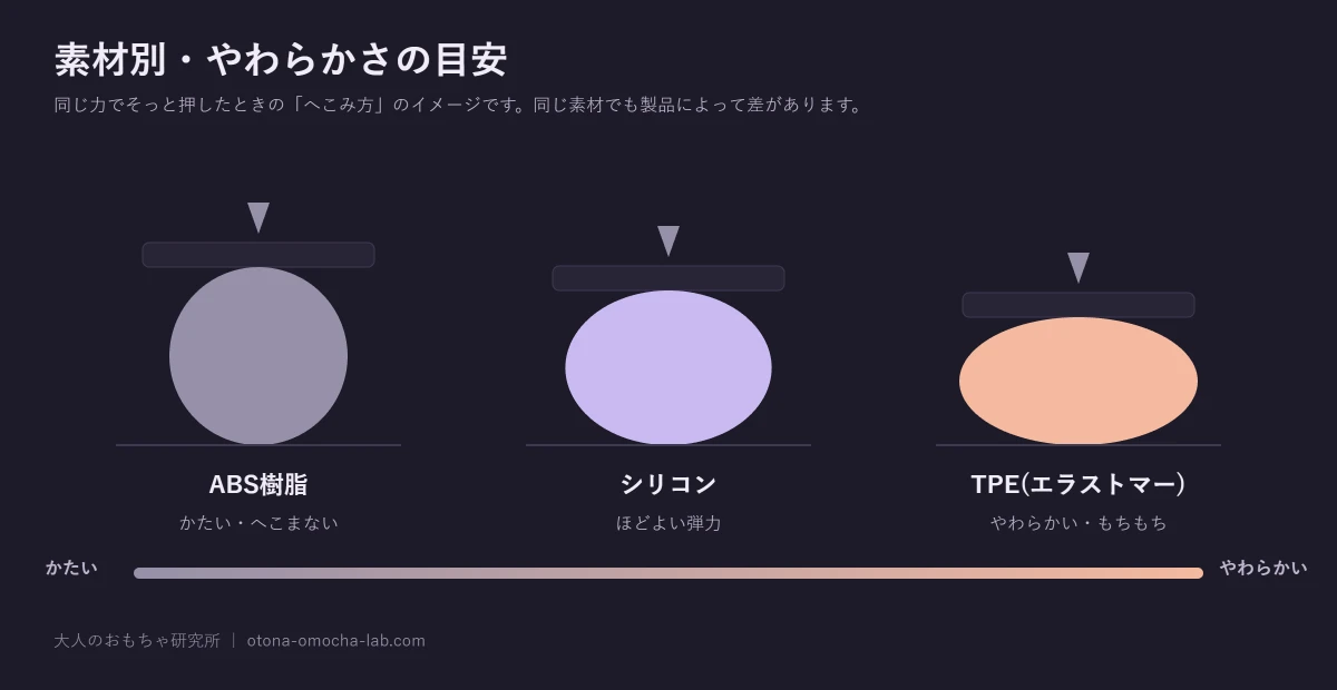素材別のやわらかさの目安